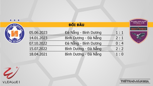 Nhận định, nhận định bóng đá Đà Nẵng vs Bình Dương (18h00, 15/7), vòng 1 giai đoạn 2 V-League  - Ảnh 3.
