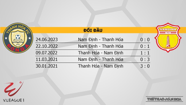 Nhận định, nhận định bóng đá Thanh Hóa vs Nam Định (18h00, 16/7), vòng 1 giai đoạn 2 V-League  - Ảnh 3.