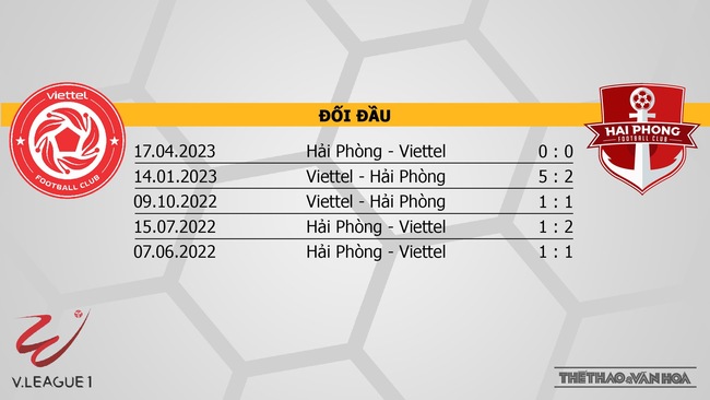Nhận định, nhận định bóng đá Viettel vs Hải Phòng (19h15, 15/7), vòng 1 giai đoạn 2 V-League  - Ảnh 3.