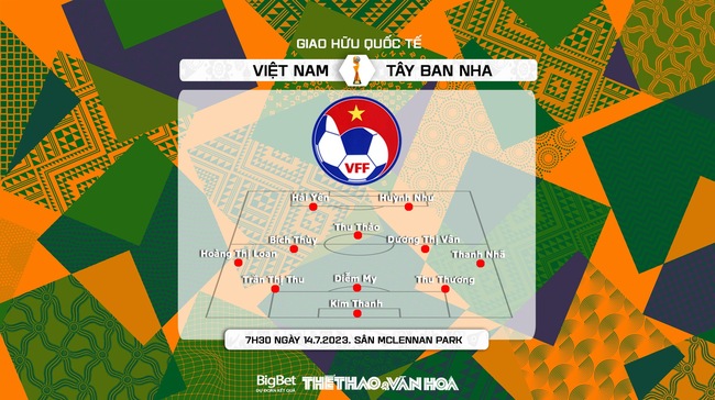 Nhận định bóng đá nữ Việt Nam vs nữ Tây Ban Nha (7h30, 14/7), bóng đá giao hữu quốc tế - Ảnh 4.