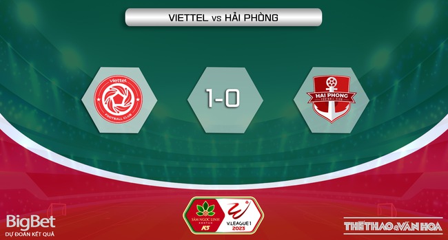 Nhận định, nhận định bóng đá Viettel vs Hải Phòng (19h15, 15/7), vòng 1 giai đoạn 2 V-League  - Ảnh 6.