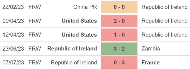 Nhận định, soi kèo nữ Colombia vs nữ CH Ireland (17h00, 14/7), giao hữu quốc tế - Ảnh 4.