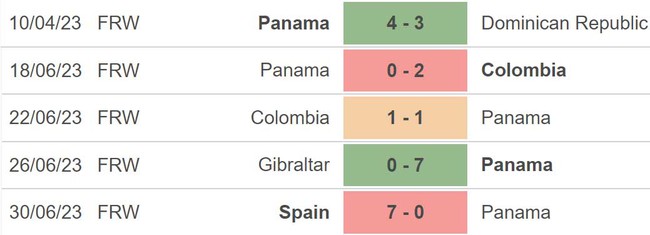 Nhận định, nhận định bóng đá nữ Nhật Bản vs nữ Panama (17h05, 14/7), giao hữu quốc tế - Ảnh 5.