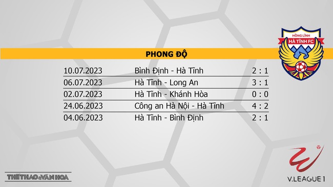 Nhận định CAHN vs Hà Tĩnh (18h00, 16/7), vòng 1 giai đoạn 2 V-League  - Ảnh 5.
