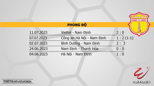 Nhận định, nhận định bóng đá Thanh Hóa vs Nam Định (18h00, 16/7), vòng 1 giai đoạn 2 V-League  - Ảnh 5.