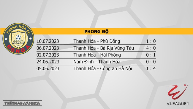 Nhận định, nhận định bóng đá Thanh Hóa vs Nam Định (18h00, 16/7), vòng 1 giai đoạn 2 V-League  - Ảnh 4.