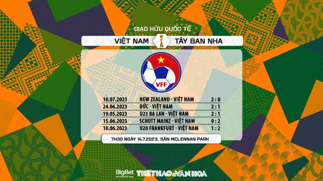 Nhận định bóng đá nữ Việt Nam vs nữ Tây Ban Nha (7h30, 14/7), bóng đá giao hữu quốc tế - Ảnh 7.