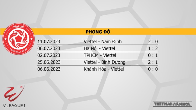 Nhận định, nhận định bóng đá Viettel vs Hải Phòng (19h15, 15/7), vòng 1 giai đoạn 2 V-League  - Ảnh 4.