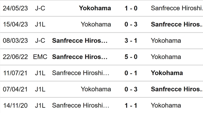 Nhận định, nhận định bóng đá Hiroshima vs Yokohama FC (16h00, 16/7), J League vòng 21 - Ảnh 3.