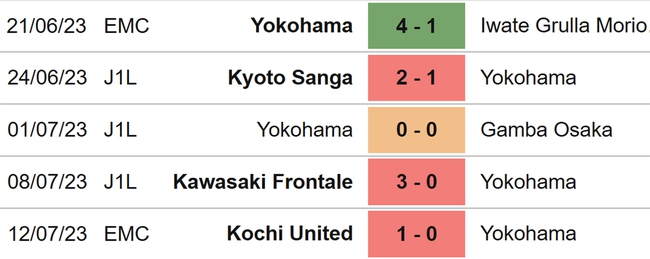 Nhận định, nhận định bóng đá Hiroshima vs Yokohama FC (16h00, 16/7), J League vòng 21 - Ảnh 5.