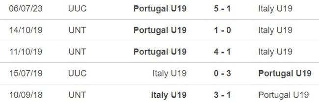 Nhận định, nhận định bóng đá U19 Bồ Đào Nha vs U19 Ý (02h00, 17/7), chung kết U19 châu Âu - Ảnh 3.