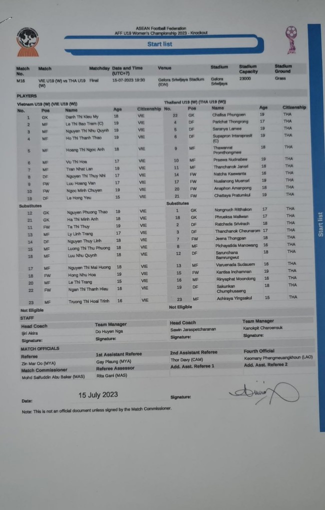 TRỰC TIẾP bóng đá nữ U19 Việt Nam vs Thái Lan (19h30), CK U19 Đông Nam Á - Ảnh 1.