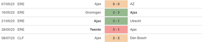 Nhận định, nhận định bóng đá Ajax vs Shakhtar Donetsk (19h00, 18/7), giao hữu CLB - Ảnh 4.