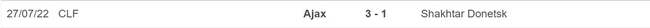 Nhận định, nhận định bóng đá Ajax vs Shakhtar Donetsk (19h00, 18/7), giao hữu CLB - Ảnh 3.