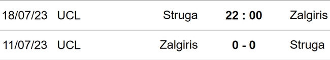Nhận định, nhận định bóng đá Struga vs Zalgiris (22h00, 18/7), Cúp C1 châu Âu - Ảnh 3.