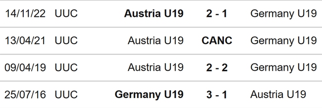 Nhận định, nhận định bóng đá U19 nữ Đức vs U19 nữ Áo (22h30, 18/7), U19 nữ châu Âu - Ảnh 3.