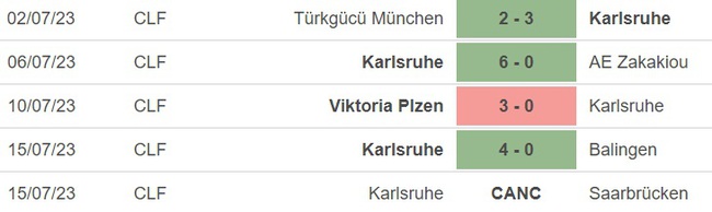 Nhận định, nhận định bóng đá Karlsruhe vs Liverpool (23h30, 19/7), Giao hữu CLB - Ảnh 1.