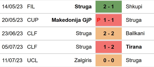 Nhận định, nhận định bóng đá Struga vs Zalgiris (22h00, 18/7), Cúp C1 châu Âu - Ảnh 4.