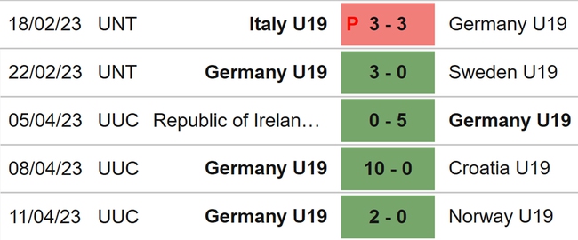 Nhận định, nhận định bóng đá U19 nữ Đức vs U19 nữ Áo (22h30, 18/7), U19 nữ châu Âu - Ảnh 4.