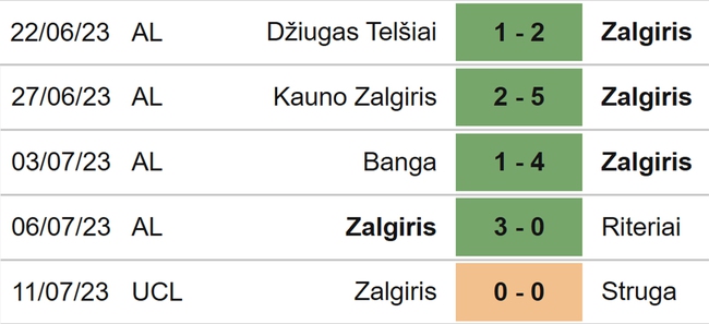 Nhận định, nhận định bóng đá Struga vs Zalgiris (22h00, 18/7), Cúp C1 châu Âu - Ảnh 5.