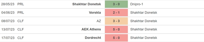 Nhận định, nhận định bóng đá Ajax vs Shakhtar Donetsk (19h00, 18/7), giao hữu CLB - Ảnh 5.
