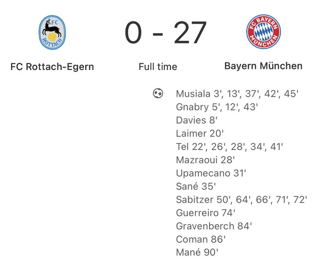 Bayern Munich thắng 27-0 để chào đón tân binh Hàn Quốc, CĐV choáng ngợp về cơn mưa bàn thắng không tưởng - Ảnh 3.
