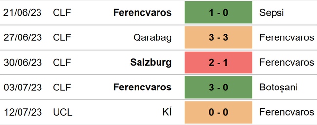 Nhận định, nhận định bóng đá Ferencvaros vs Klaskvik (23h00, 19/7), Cúp C1 châu Âu - Ảnh 4.
