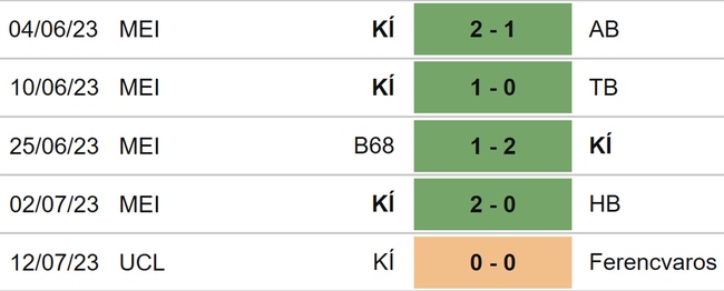 Nhận định, nhận định bóng đá Ferencvaros vs Klaskvik (23h00, 19/7), Cúp C1 châu Âu - Ảnh 5.