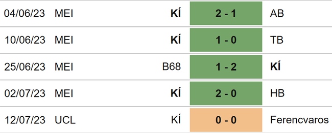 Nhận định, soi kèo Ferencvaros vs Klaskvik (23h00, 19/7), Cúp C1 châu Âu - Ảnh 5.