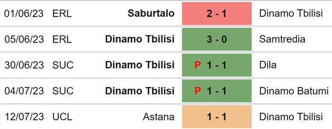 Nhận định, nhận định bóng đá Tbilisi vs Astana (23h00, 19/7), Cúp C1 châu Âu - Ảnh 4.