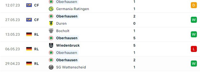 Nhận định, nhận định bóng đá Oberhausen vs Dortmund (23h00, 19/7), giao hữu CLB - Ảnh 3.