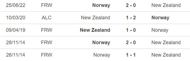 Nhận định, nhận định bóng đá nữ New Zealand vs nữ Na Uy (14h00, 20/7), vòng bảng World Cup nữ - Ảnh 3.
