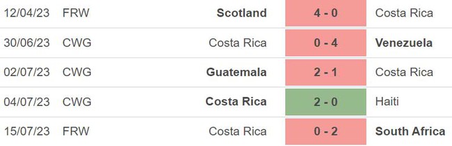 Nhận định, nhận định bóng đá nữ Tây Ban Nha vs Costa Rica (14h30, 21/7), vòng bảng World Cup 2023 - Ảnh 5.