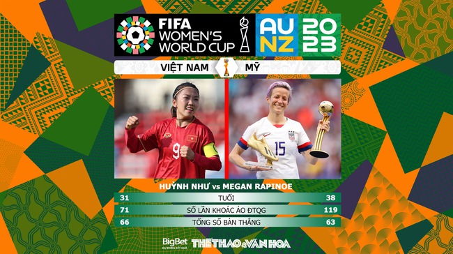 Nhận định, nhận định bóng đá nữ Việt Nam vs nữ Mỹ (8h00, 22/7) vòng bảng World Cup nữ - Ảnh 6.