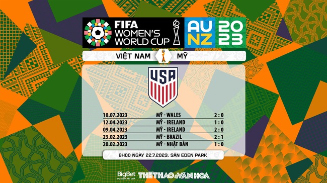 Nhận định, nhận định bóng đá nữ Việt Nam vs nữ Mỹ (8h00, 22/7) vòng bảng World Cup nữ - Ảnh 9.