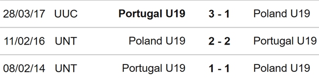 Nhận định nhận định bóng đá U19 Ba Lan vs U19 Bồ Đào Nha (23h00, 3/7), U19 châu Âu - Ảnh 3.