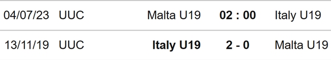Nhận định nhận định bóng đá U19 Malta vs U19 Ý (02h00, 4/7), U19 châu Âu - Ảnh 3.