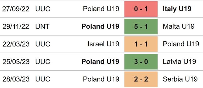 Nhận định nhận định bóng đá U19 Ba Lan vs U19 Bồ Đào Nha (23h00, 3/7), U19 châu Âu - Ảnh 4.