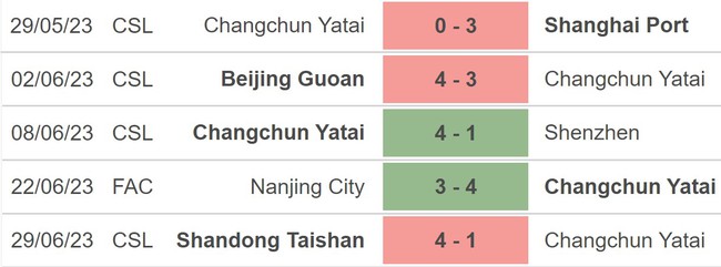 Nhận định, nhận định bóng đá Changchun Yatai vs Henan (18h35, 3/7), ngoại hạng Trung Quốc vòng 14 - Ảnh 3.
