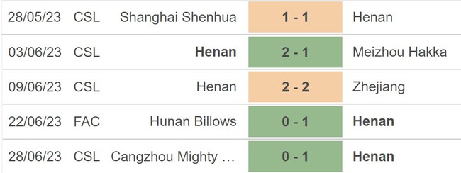 Nhận định, nhận định bóng đá Changchun Yatai vs Henan (18h35, 3/7), ngoại hạng Trung Quốc vòng 14 - Ảnh 4.