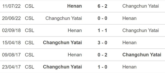 Nhận định, nhận định bóng đá Changchun Yatai vs Henan (18h35, 3/7), ngoại hạng Trung Quốc vòng 14 - Ảnh 5.