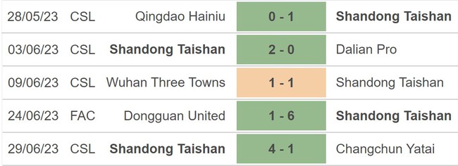 Nhận định, nhận định bóng đá Shandong Taishan vs Shanghai Port (18h35, 3/7), ngoại hạng Trung Quốc vòng 14 - Ảnh 3.