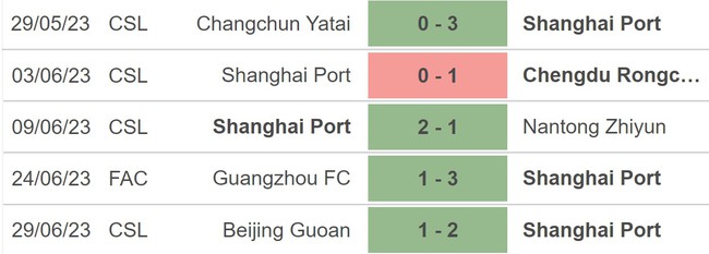 Nhận định, nhận định bóng đá Shandong Taishan vs Shanghai Port (18h35, 3/7), ngoại hạng Trung Quốc vòng 14 - Ảnh 4.