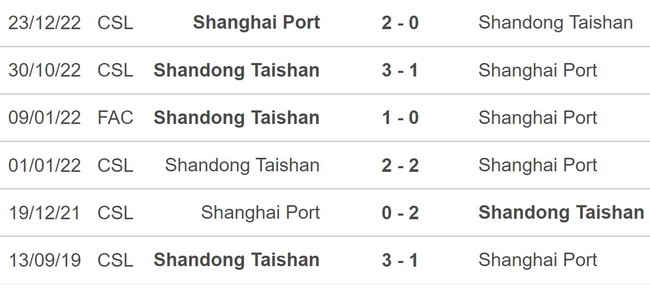 Nhận định, nhận định bóng đá Shandong Taishan vs Shanghai Port (18h35, 3/7), ngoại hạng Trung Quốc vòng 14 - Ảnh 5.