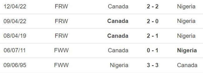 Nhận định, nhận định bóng đá nữ Nigeria vs nữ Canada (09h30, 21/7), vòng bảng World Cup nữ 2023 - Ảnh 3.