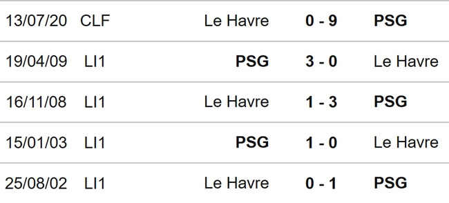 Nhận định, nhận định bóng đá PSG vs Le Havre (22h00, 21/7), giao hữu CLB - Ảnh 3.