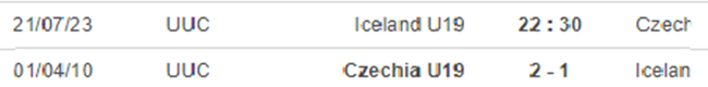 Lịch sử đối đầu U19 nữ Iceland vs U19 nữ Séc