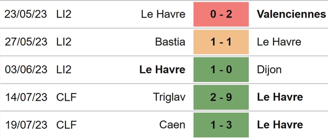 Nhận định, nhận định bóng đá PSG vs Le Havre (22h00, 21/7), giao hữu CLB - Ảnh 5.