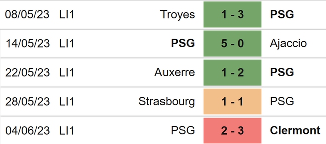 Nhận định, nhận định bóng đá PSG vs Le Havre (22h00, 21/7), giao hữu CLB - Ảnh 4.
