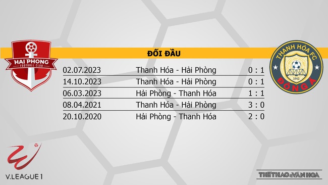 Nhận định bóng đá Hải Phòng vs Thanh Hóa (19h15, 22/7), nhận định bóng đá vòng 2 giai đoạn 2 V-League - Ảnh 3.